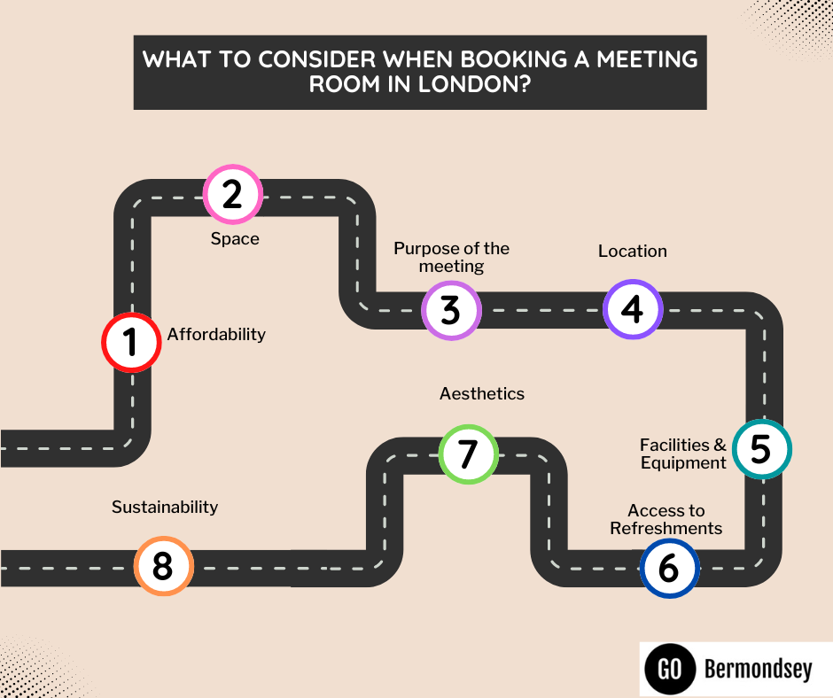 What to Consider When Booking a Meeting Room in London1