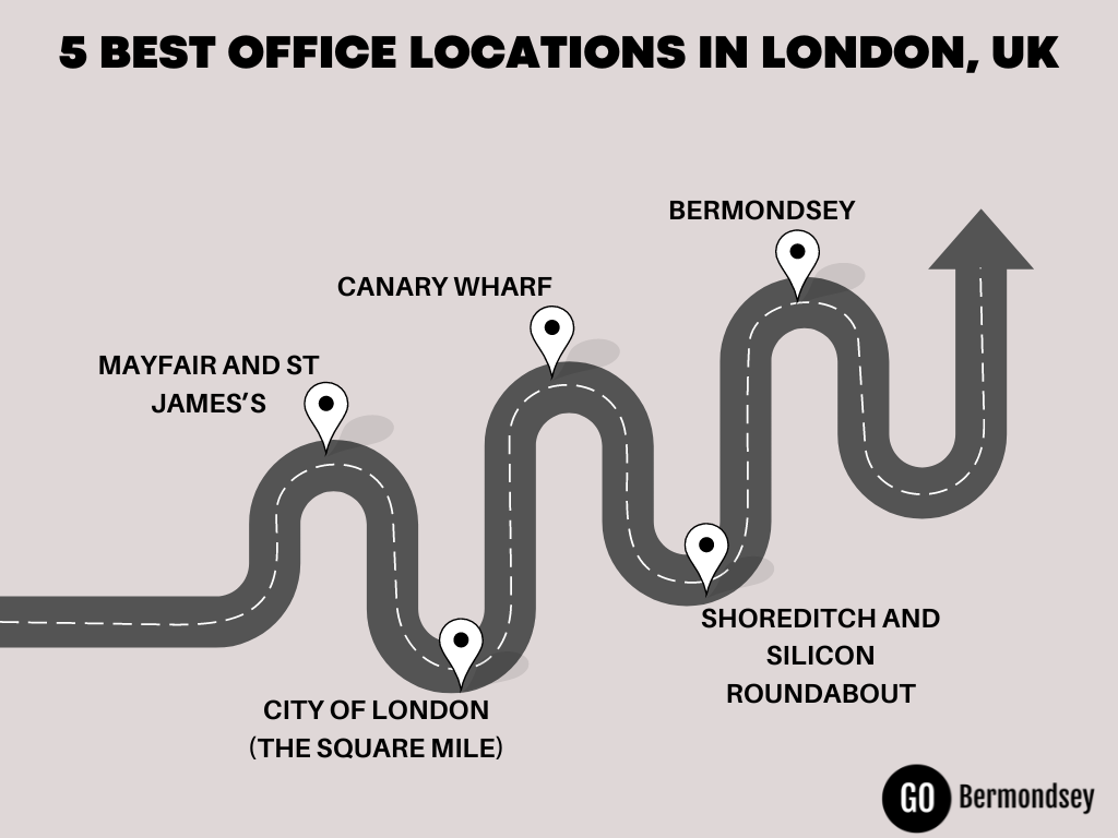 Office Locations in London