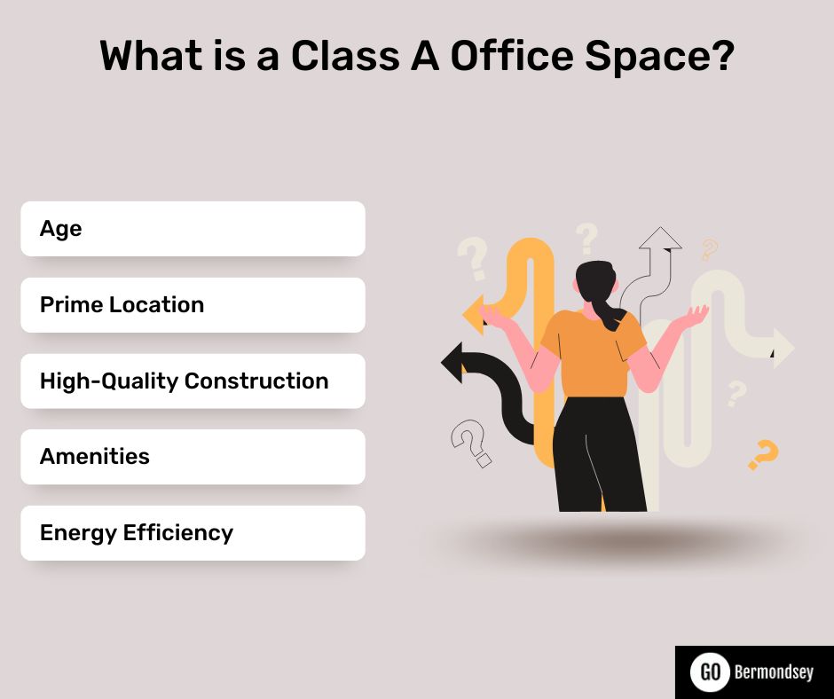 What is a Class A Office Space?
