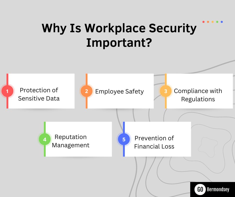 Why Is Workplace Security Important?