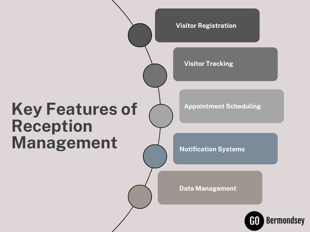 Key Features of Reception Management