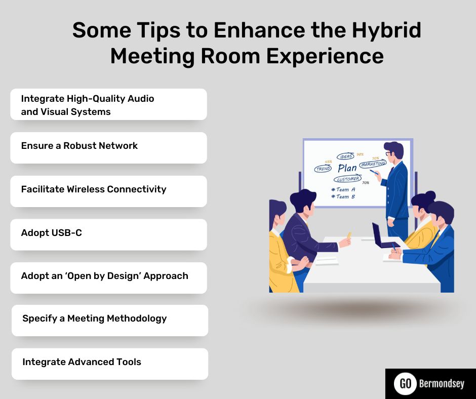 Some Tips to Enhance the Hybrid Meeting Room Experience