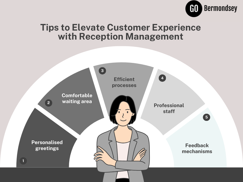 Tips to Elevate Customer Experience with Reception Management