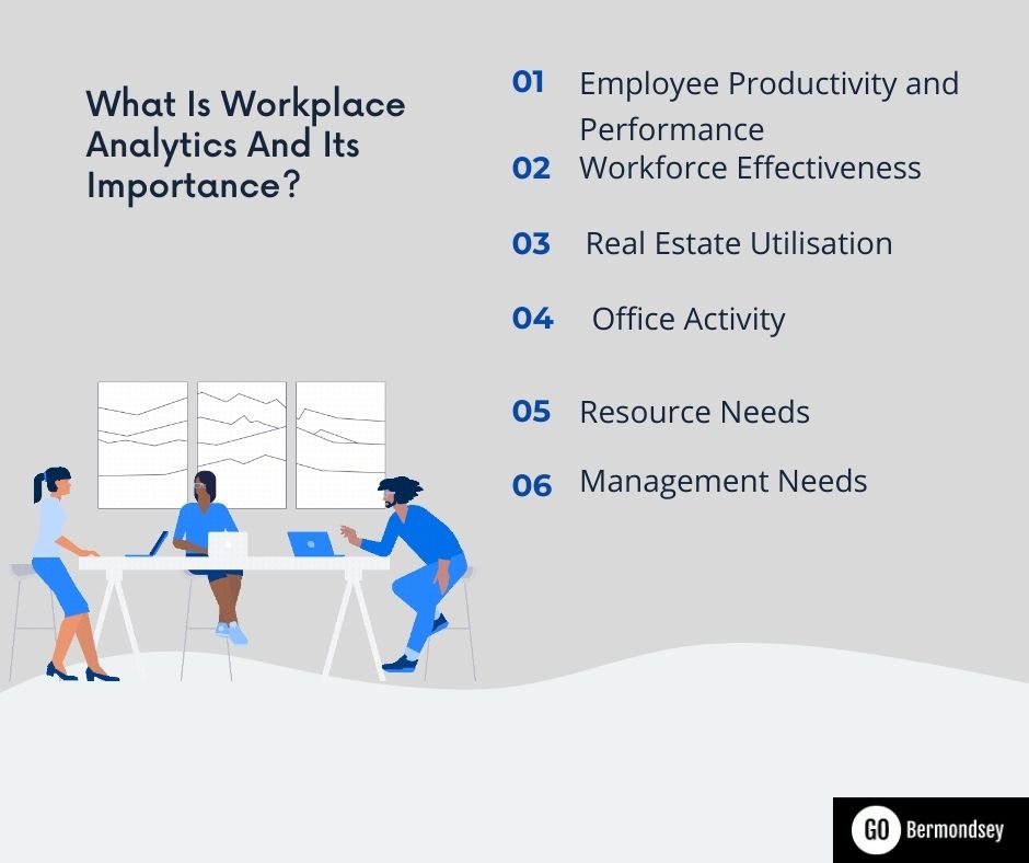 What Is Workplace Analytics And Its Importance