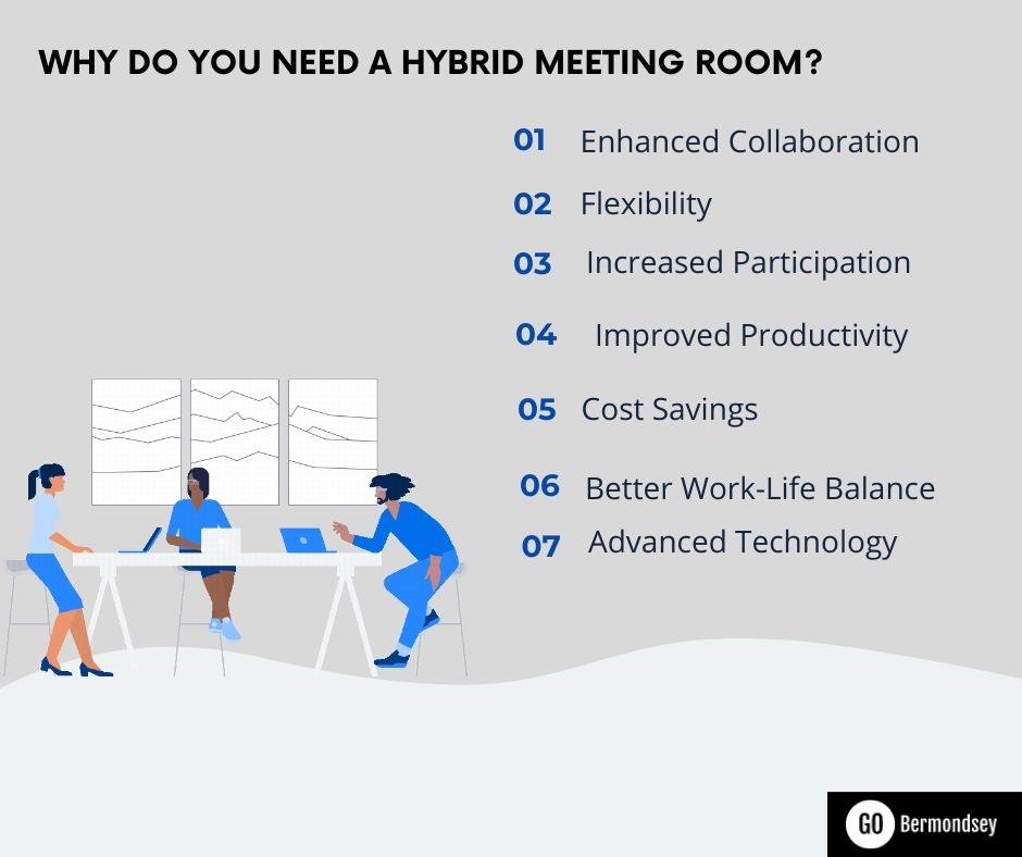 Why Do You Need a Hybrid Meeting Room