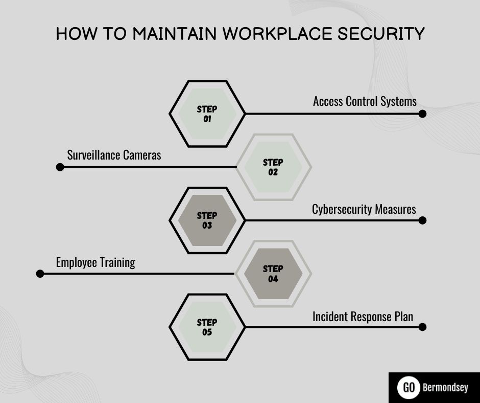 How to Maintain Workplace Security